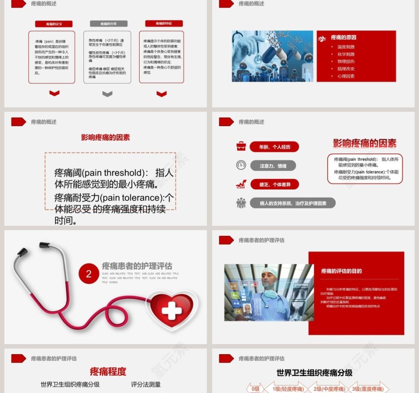 简单实用医疗疼痛护理培训ppt模板第2张