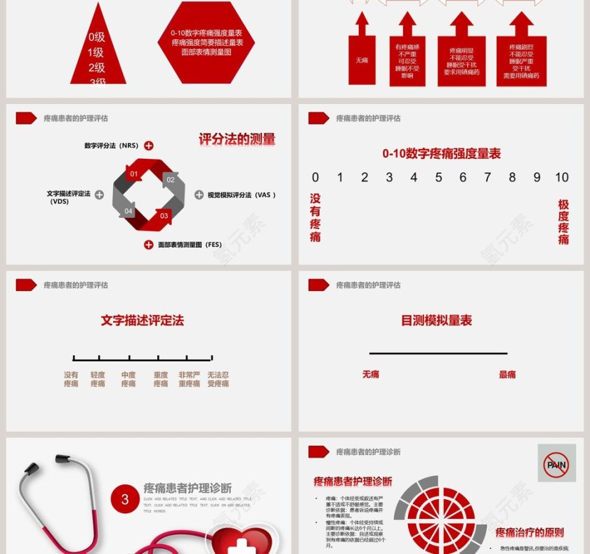 简单实用医疗疼痛护理培训ppt模板第3张