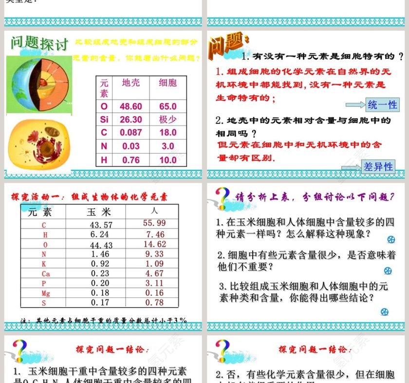-细胞中的元素和化合物教学ppt课件第2张
