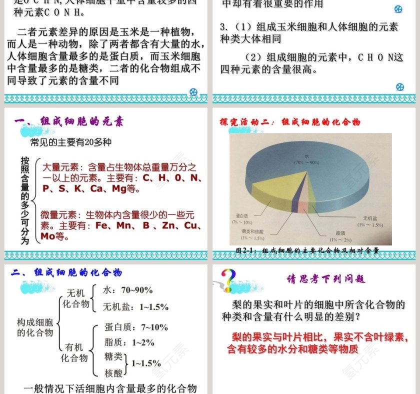 -细胞中的元素和化合物教学ppt课件第3张