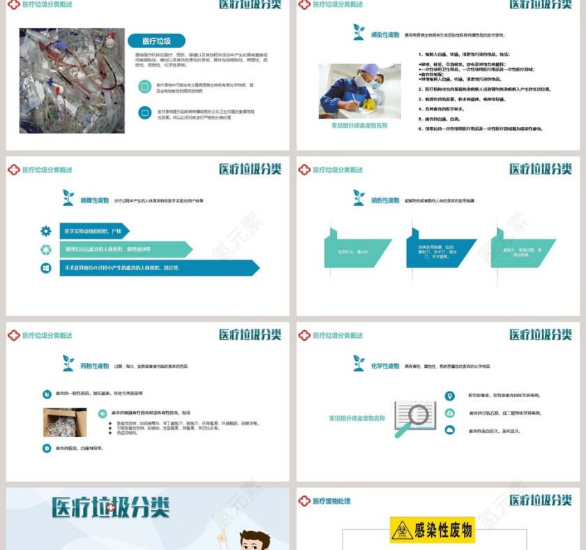 医疗垃圾分类分类叙述ppt第2张