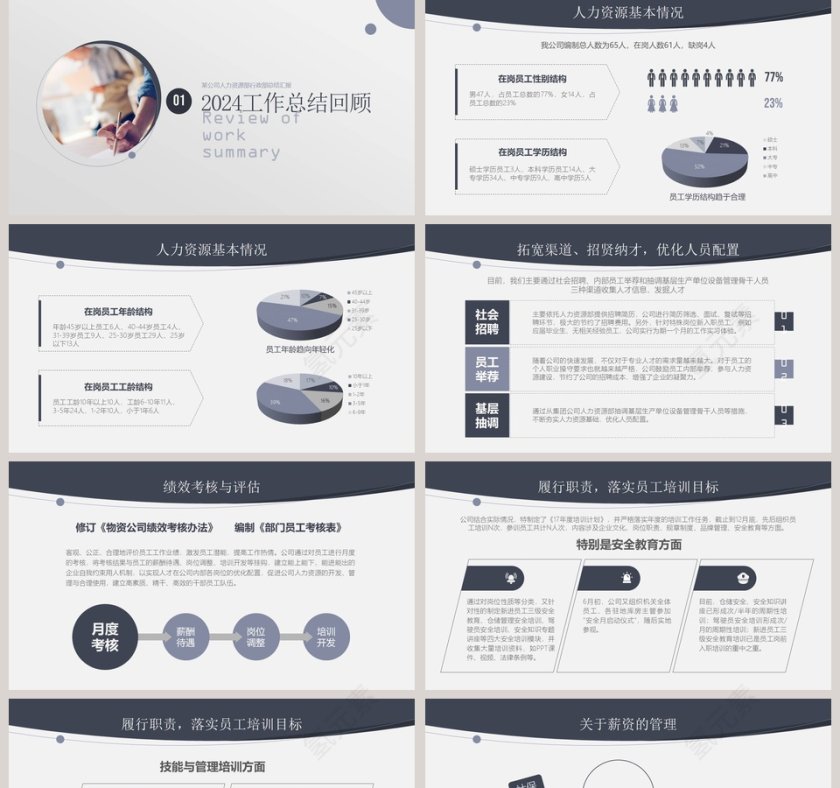 人资行政部年终总结ppt第2张