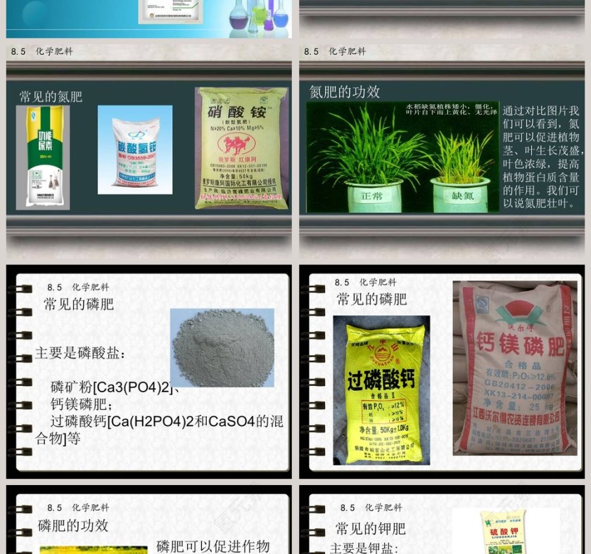 化学肥料粤教社 化学 第八章 PPT 模板第2张