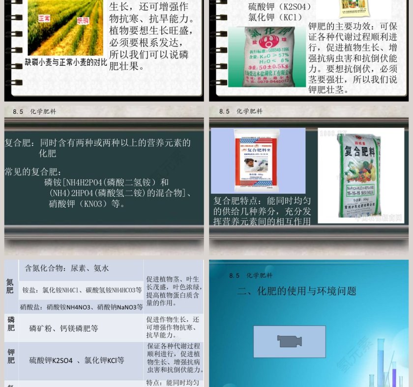 化学肥料粤教社 化学 第八章 PPT 模板第3张