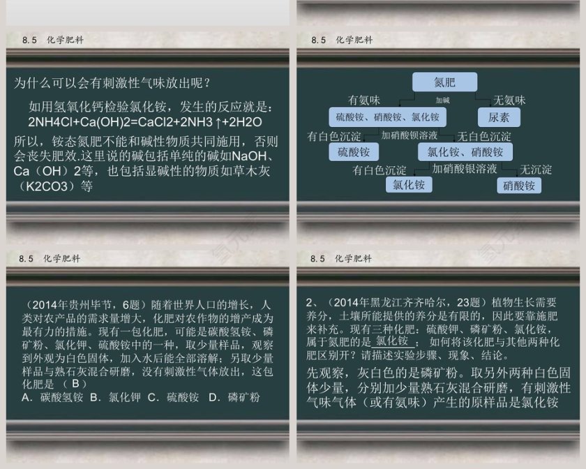 化学肥料粤教社 化学 第八章 PPT 模板第6张