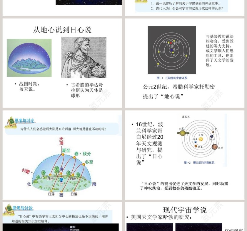 第-节人类对宇宙的认识教学ppt课件第2张