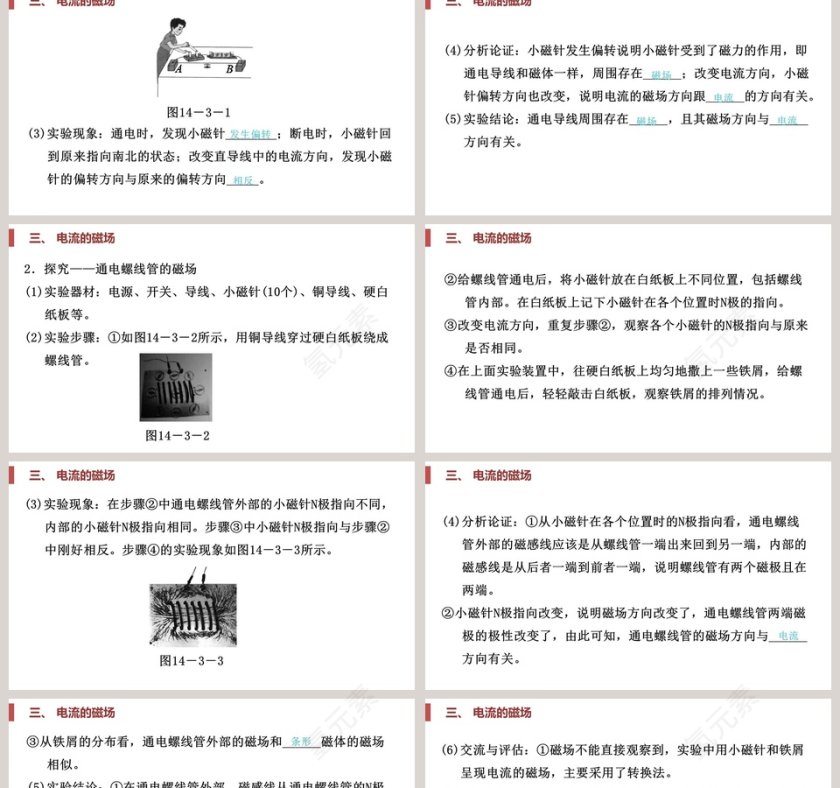 第十四章磁现象-电流的磁场教学ppt课件第2张