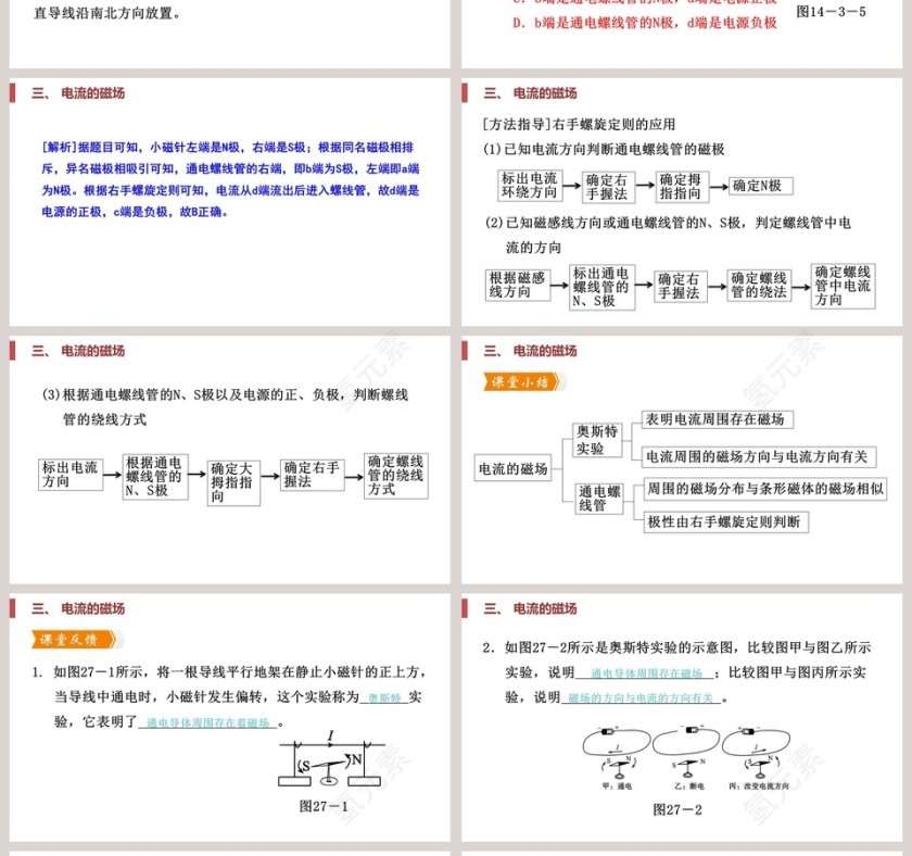 第十四章磁现象-电流的磁场教学ppt课件第4张