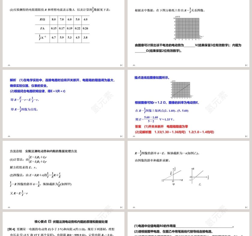 第-节实验电池电动势和内阻的测量教学ppt课件第5张