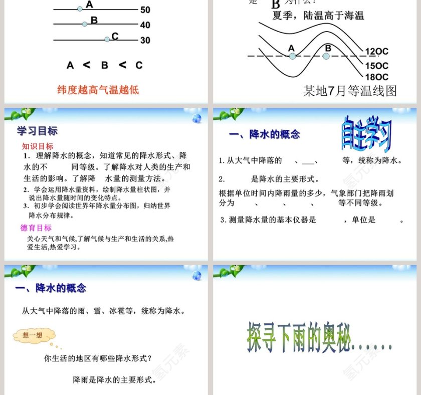 降水的变化与分布教学ppt课件第3张