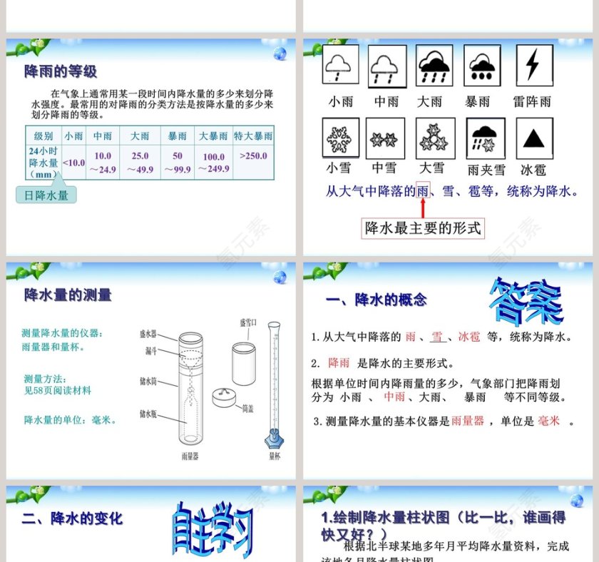降水的变化与分布教学ppt课件第4张