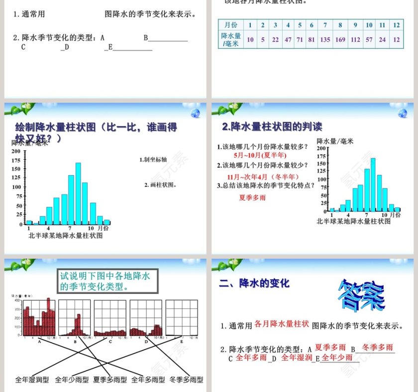 降水的变化与分布教学ppt课件第5张