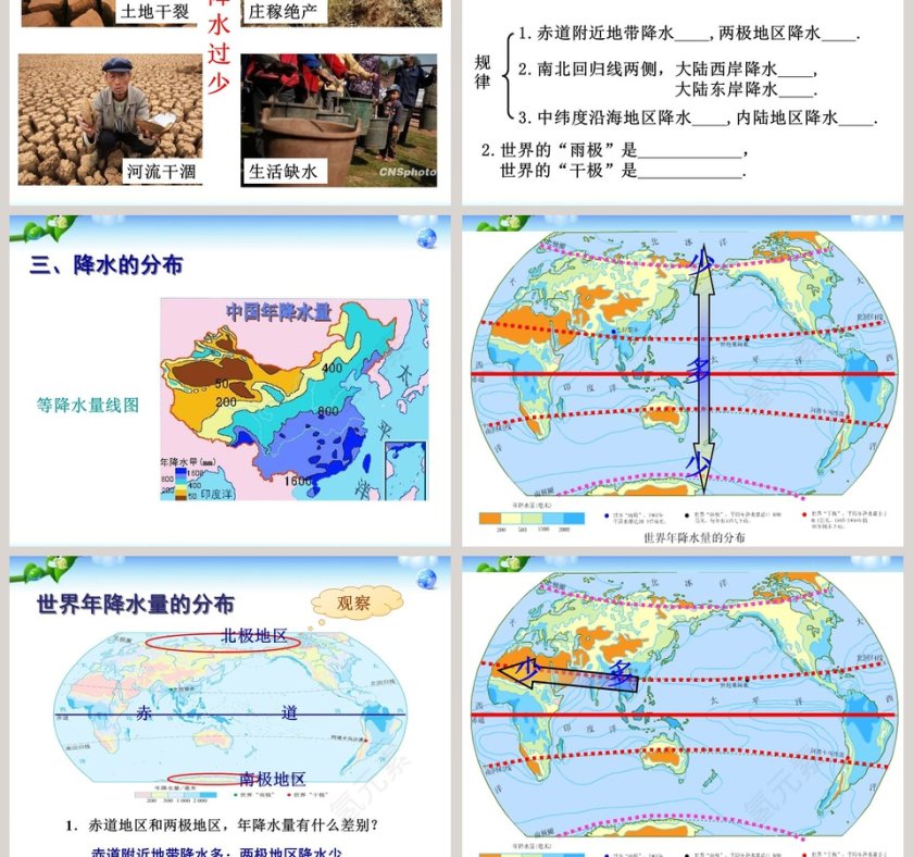 降水的变化与分布教学ppt课件第7张