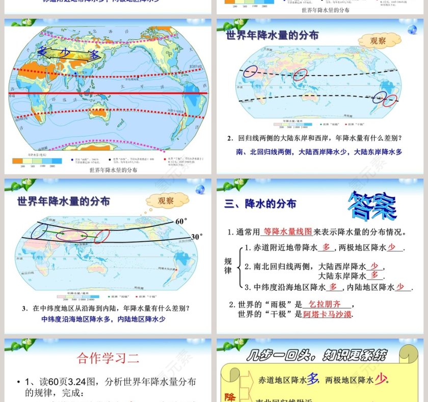 降水的变化与分布教学ppt课件第8张