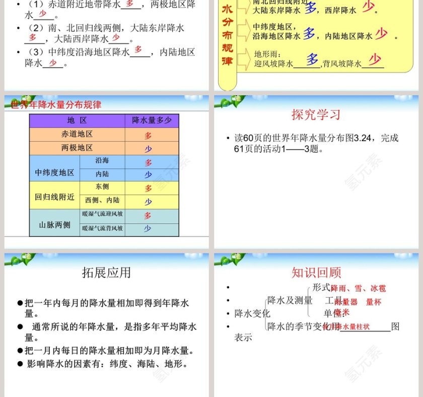 降水的变化与分布教学ppt课件第9张