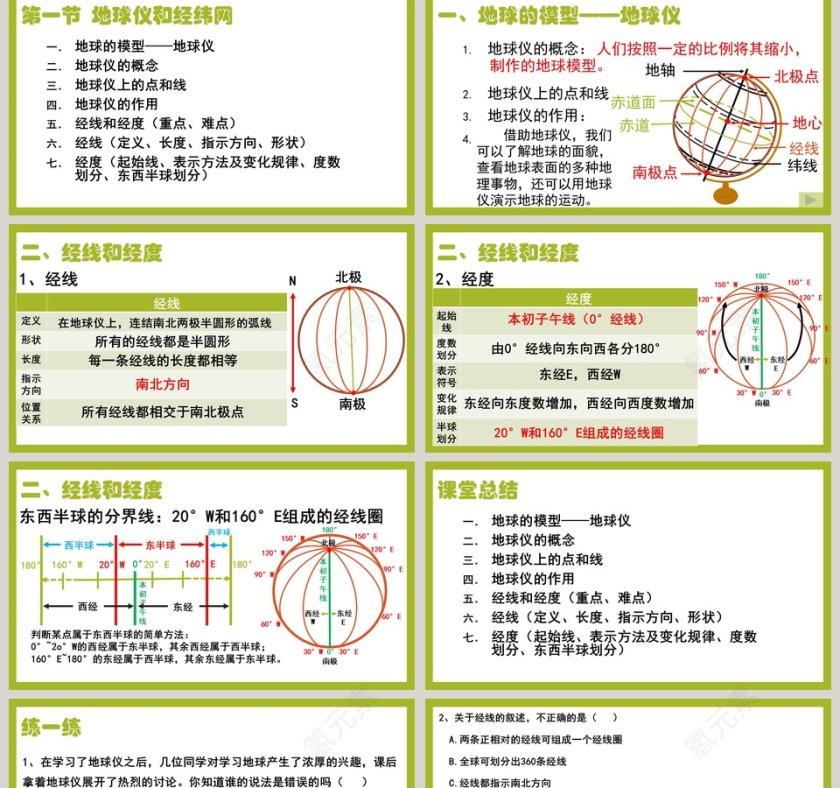 第一章 地球-地球仪和经纬网教学ppt课件第2张