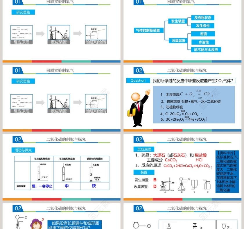 二氧化碳的制取探究报告PPT模板第2张