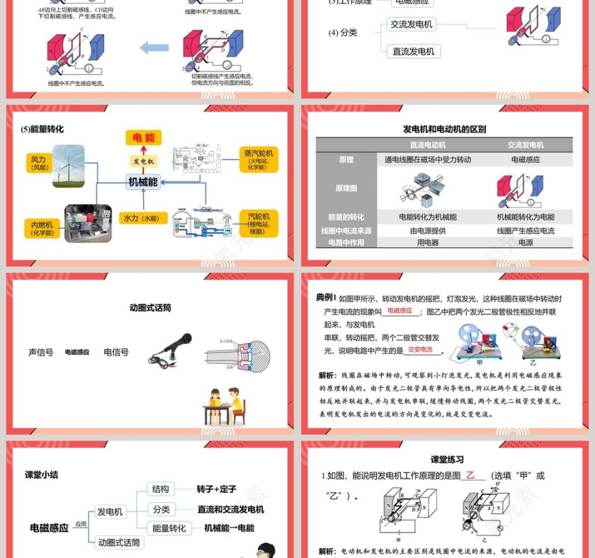 人教版九年级物理磁生电PPT课件第3张