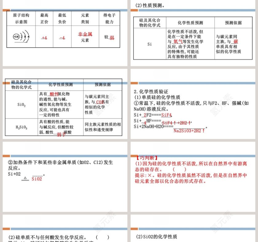 第1章原子结构元素周期律PPT模板第2张