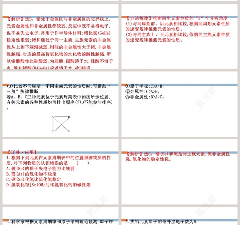 第1章原子结构元素周期律PPT模板第11张