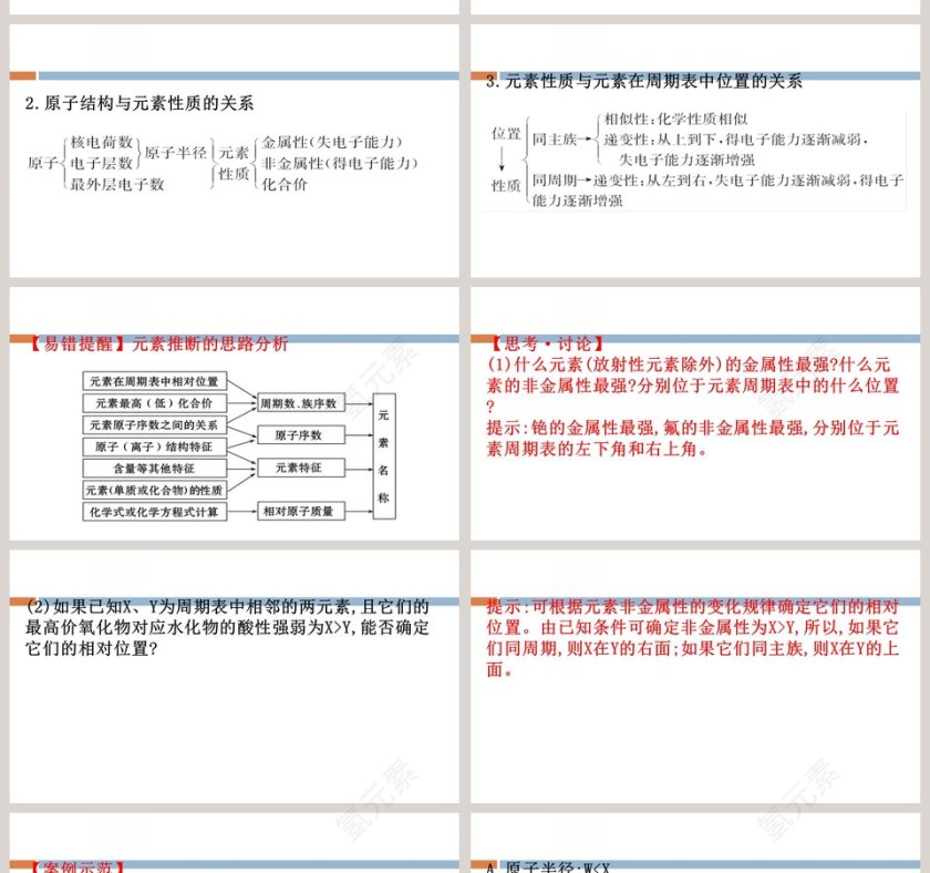 第1章原子结构元素周期律PPT模板第14张