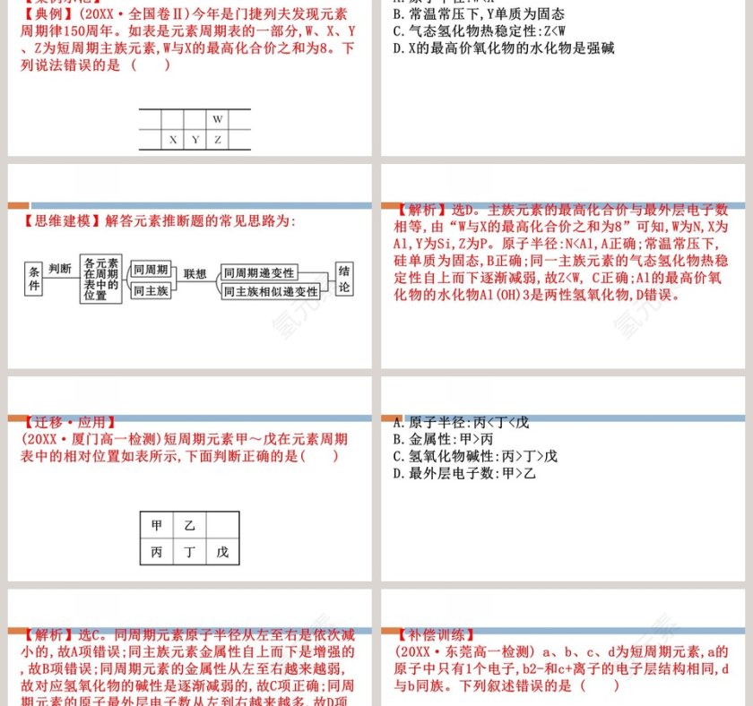 第1章原子结构元素周期律PPT模板第15张