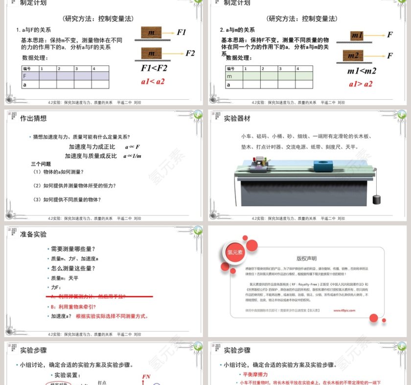 实验探究加速度与力质量的关系-第四章 运动和力的关系教学ppt课件第2张