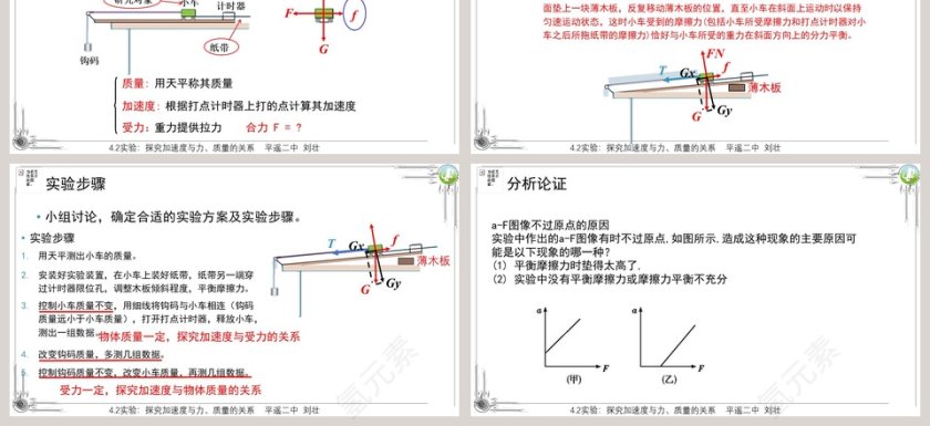 实验探究加速度与力质量的关系-第四章 运动和力的关系教学ppt课件第3张