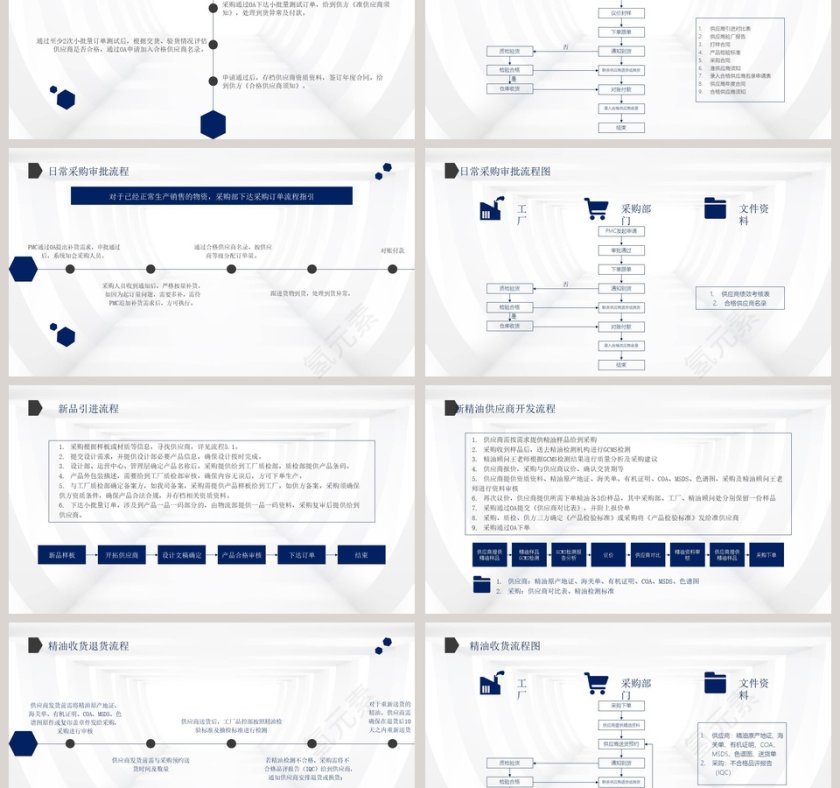 采购管理仓储管理采购目的PPT第3张