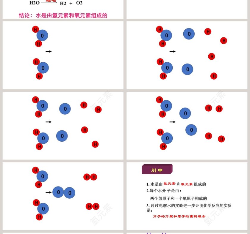 粤教版化学九年级上册课件-水的组成教学ppt课件第4张