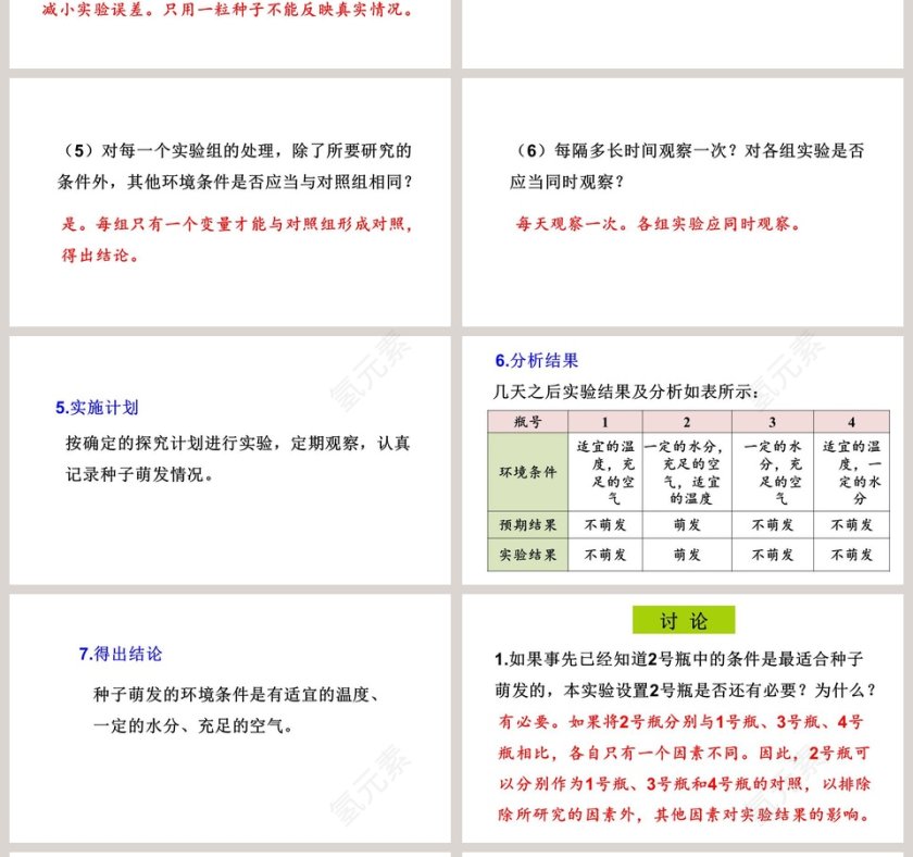 第二章 被子植物的一生-种子的萌发教学ppt课件第4张