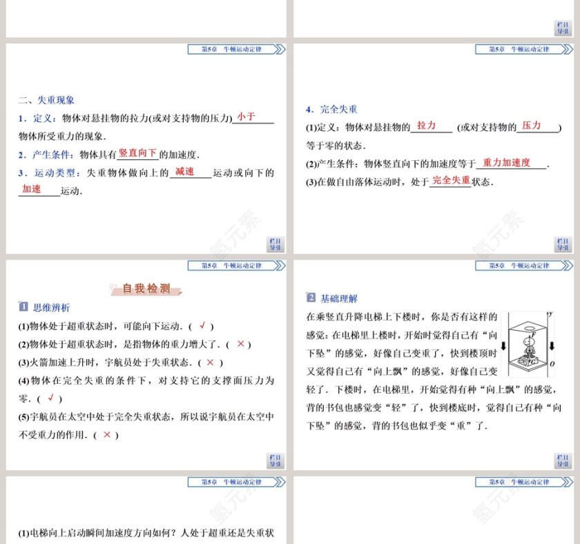 第-节超重与失重教学ppt课件第2张