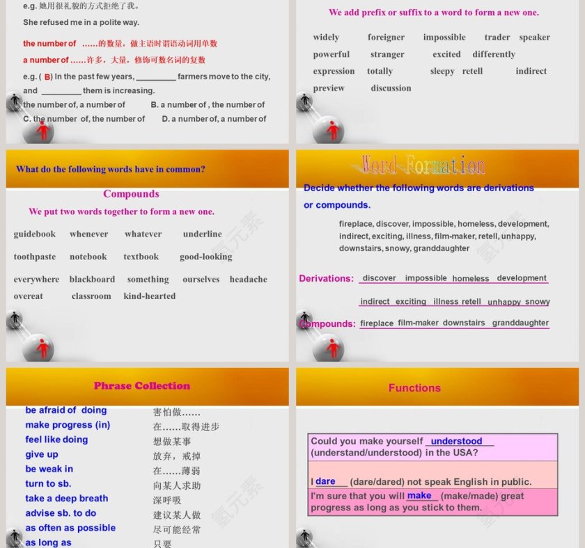 Unit 3 Topic 3-Could you give us some advice on how to learn English well教学ppt课件第3张