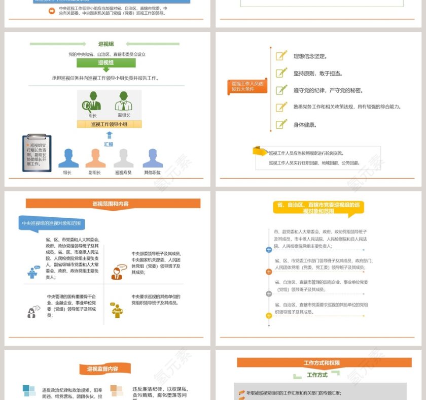 红色中国风中国共产党巡视工作条例PPT模板第2张