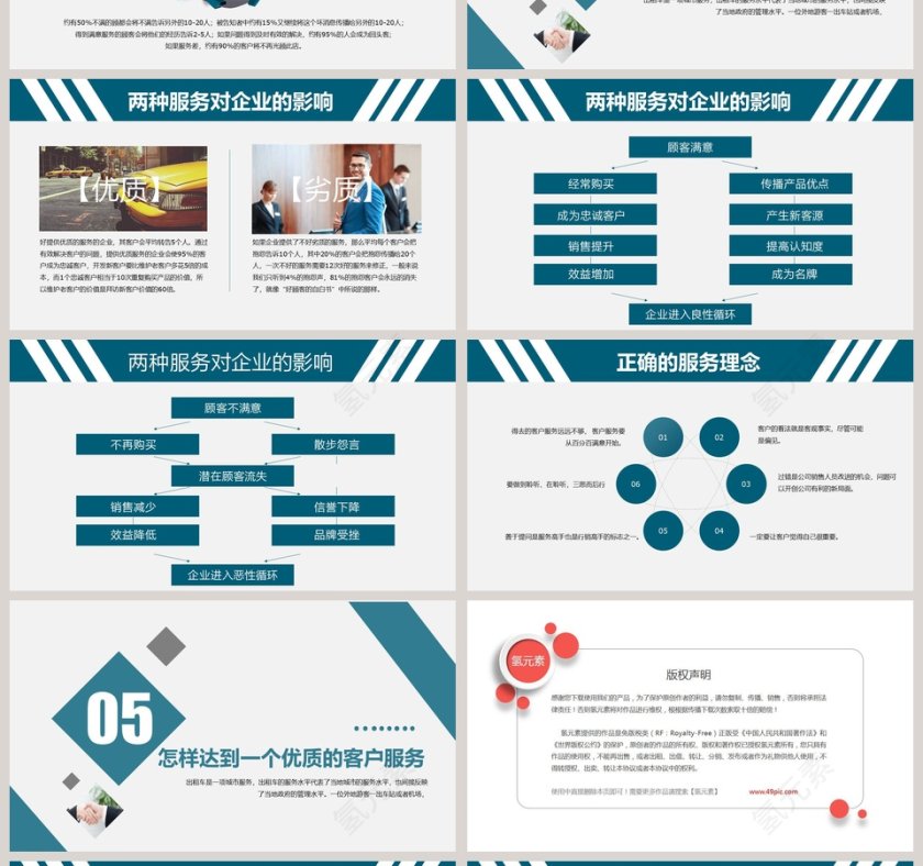 服务理念商务培训PPT模板第4张