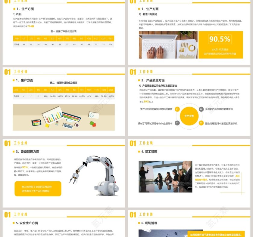 黄色多图表生产节能工作总结PPT模板第2张