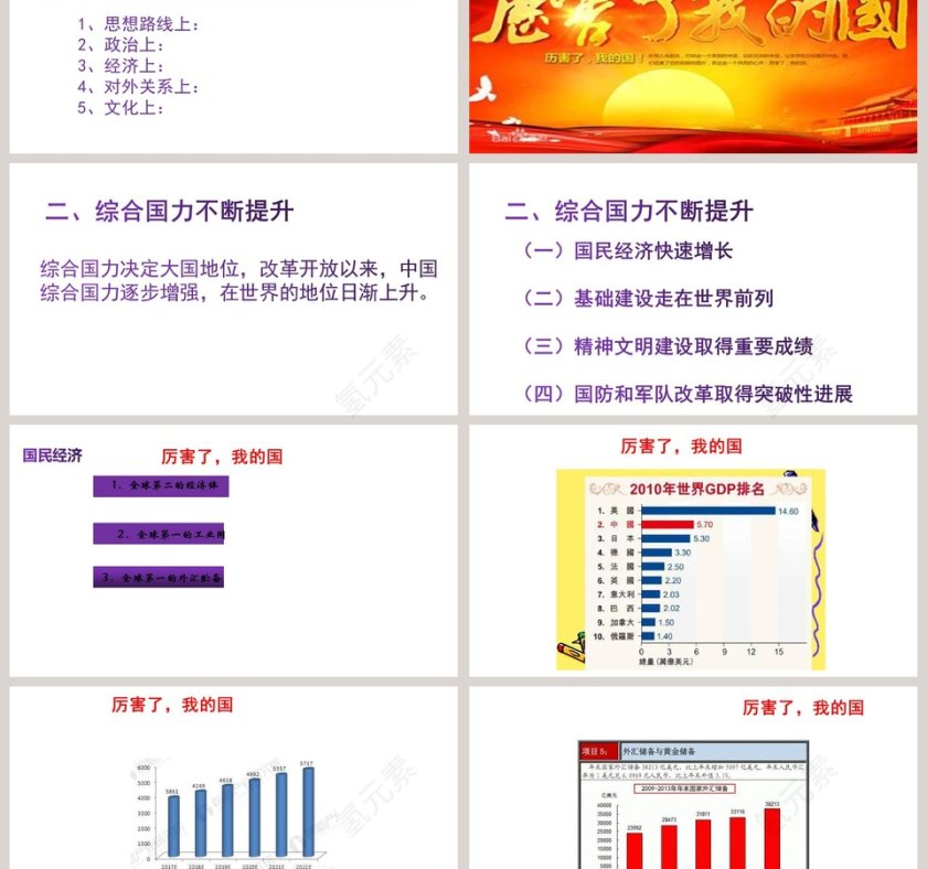 改革开放以来的巨大成就-人教版必修上册 第教学ppt课件第3张