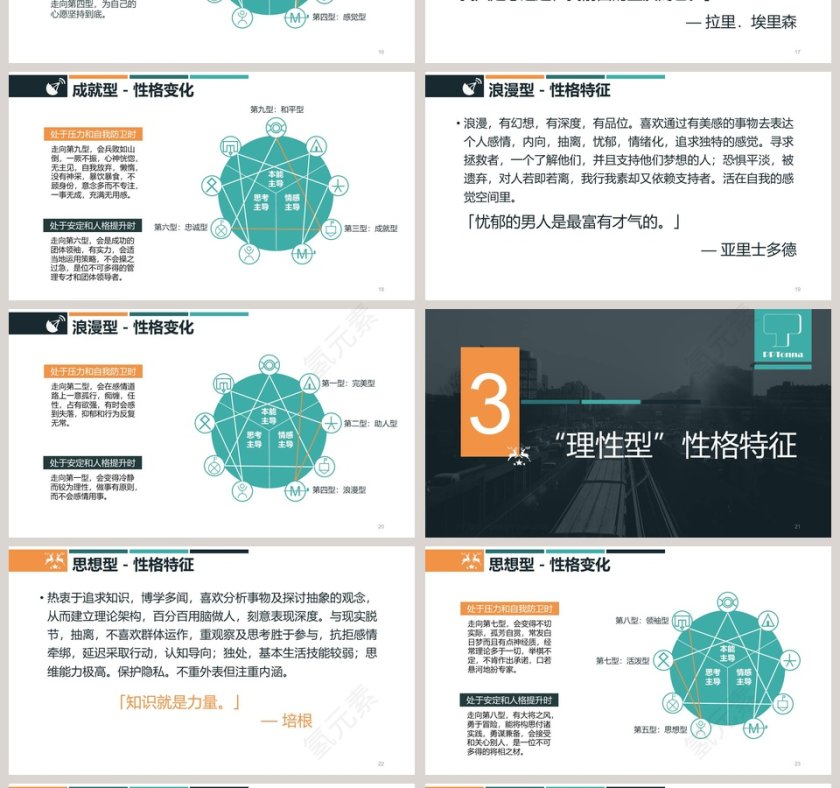 黑白简约清新九型人格培训第4张