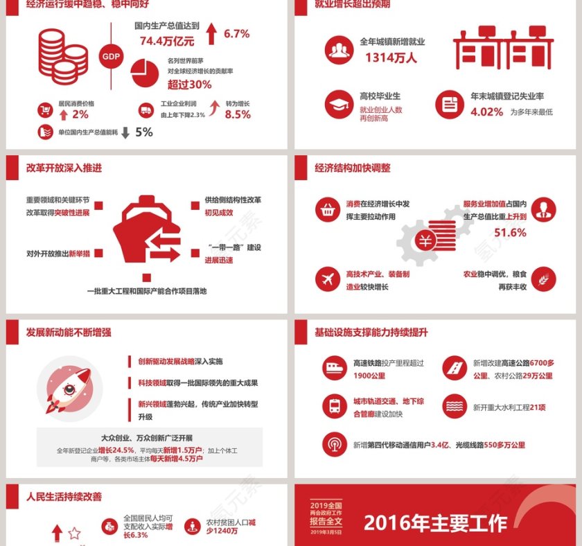 2019全国两会政府报告第2张