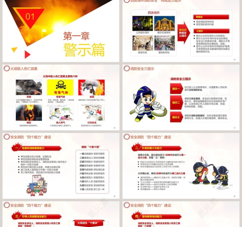 消防知识安全培训加强安全意识第2张