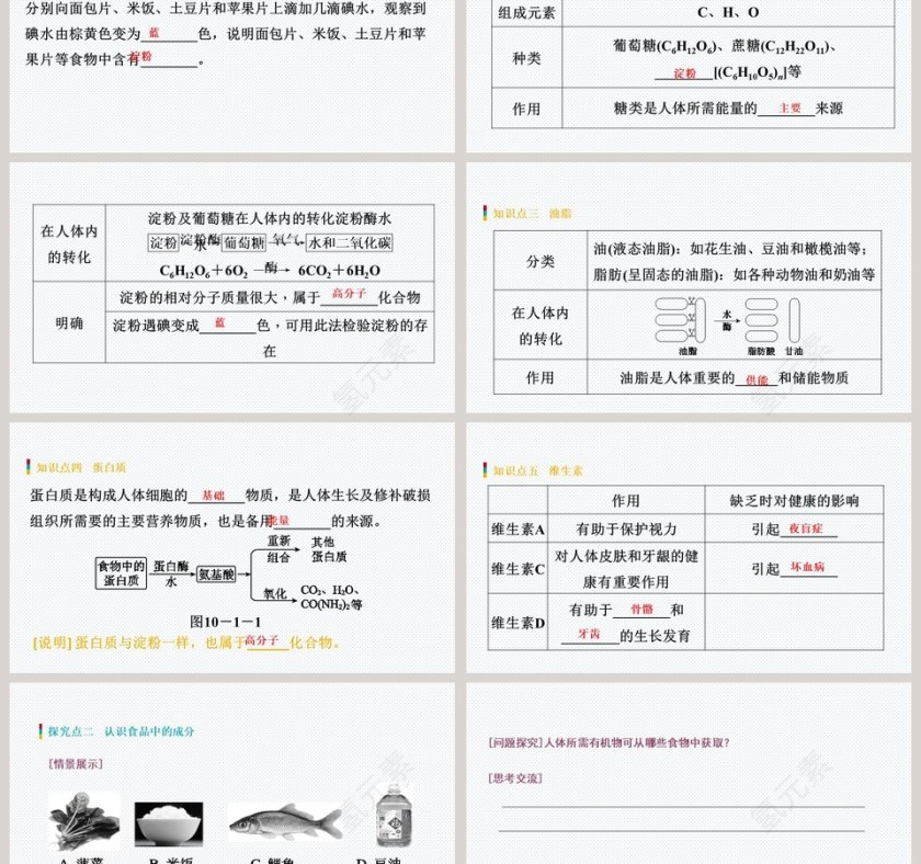 第十单元   化学与健康-食物中的有机物教学ppt课件第3张