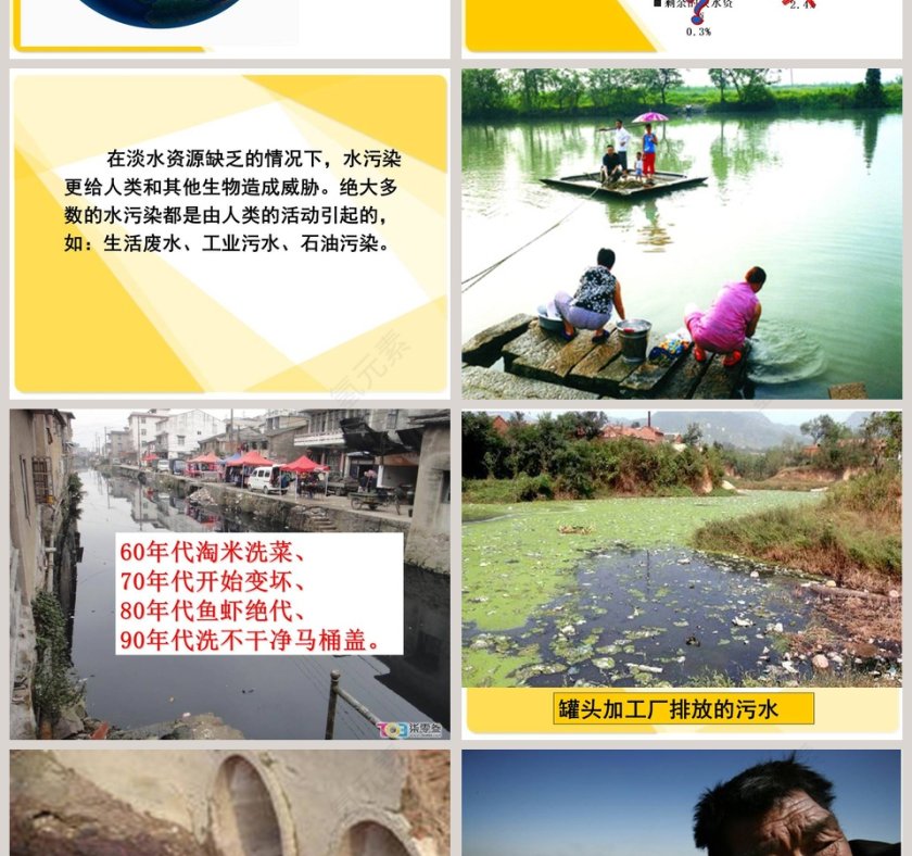 污水和污水处理教学ppt课件第2张