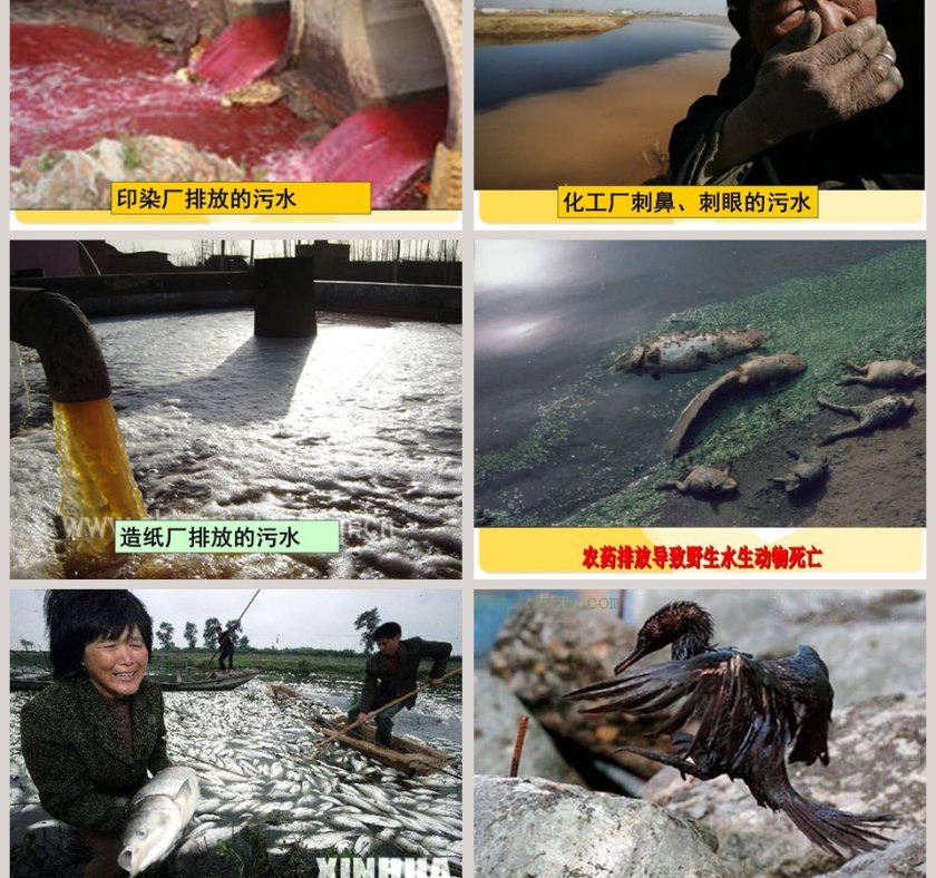 污水和污水处理教学ppt课件第3张