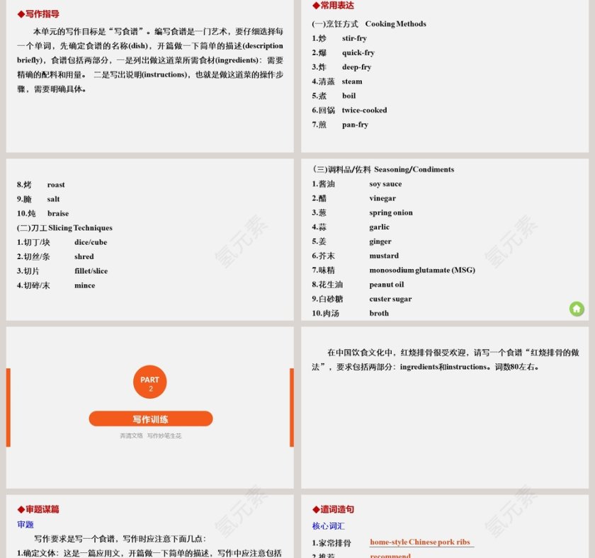 Unit 1Food for thoughtPeriod Five:PPT模板大全-产品发布行业必备第2张