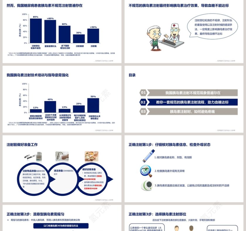 正确注射胰岛素包含要素ppt模板第2张