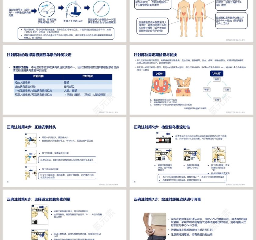 正确注射胰岛素包含要素ppt模板第3张
