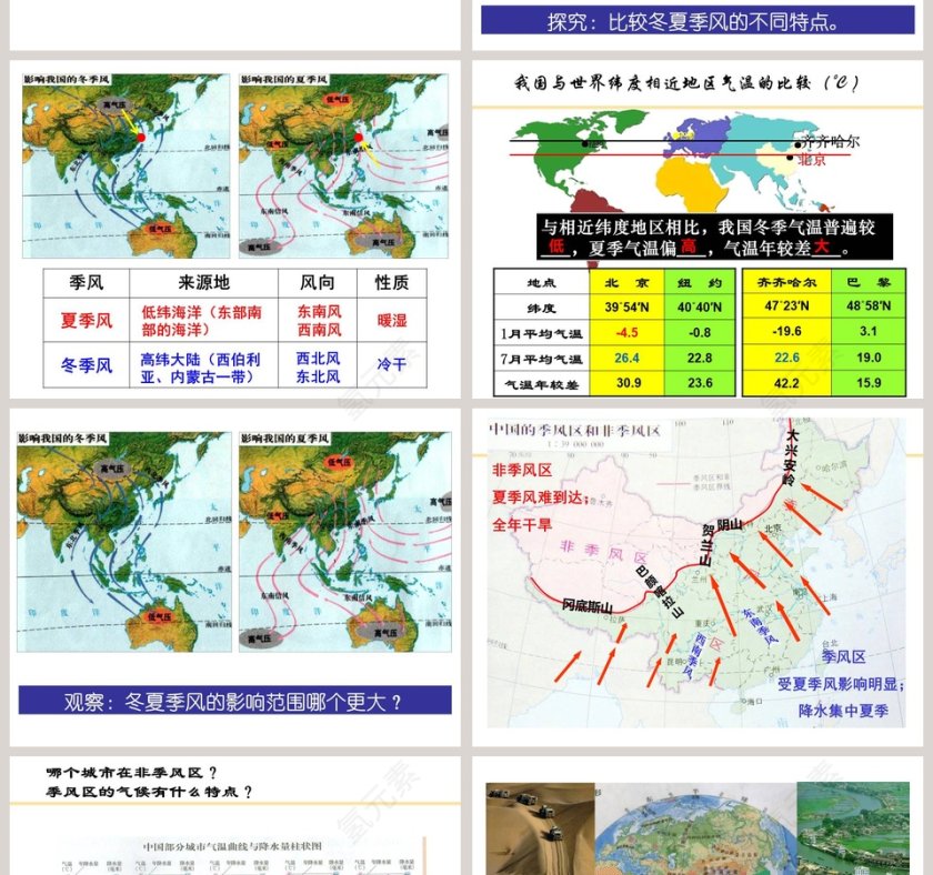 -气候特点教学ppt课件第4张