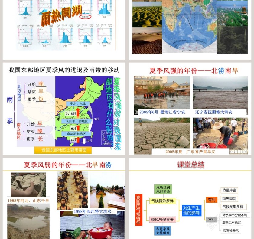 -气候特点教学ppt课件第5张
