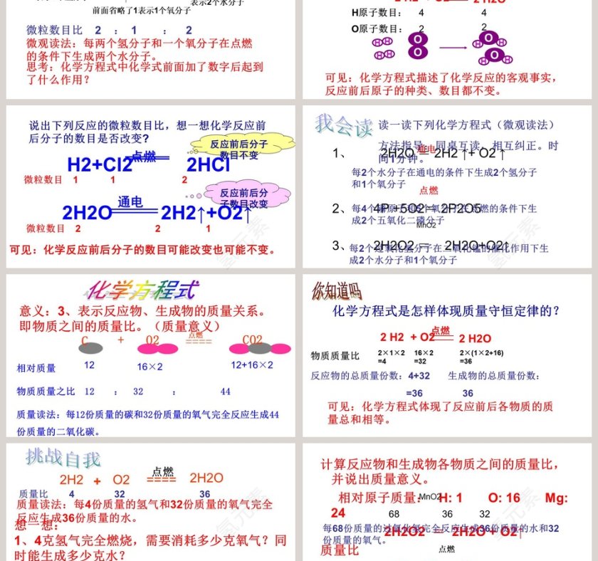 化学反应的表示教学ppt课件第3张