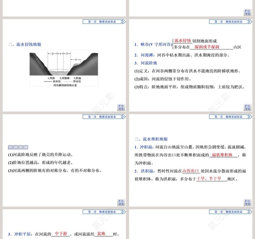 第一节流水地貌教学ppt课件第2张